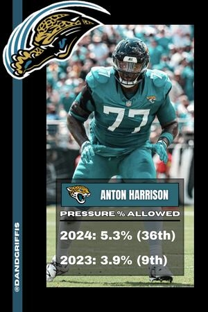 Can Jaguars' HC Liam Coen get Anton Harrison back on track?