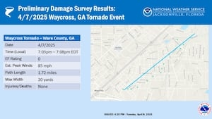 Confirmed EF-0 tornado touched down in Waycross on Monday night with max winds of 85 mph
