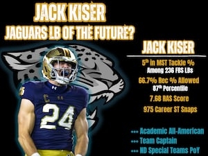 Could Jack Kiser become the Jaguars' linebacker of the future?