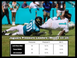 All signs point towards redemption for Arik Armstead