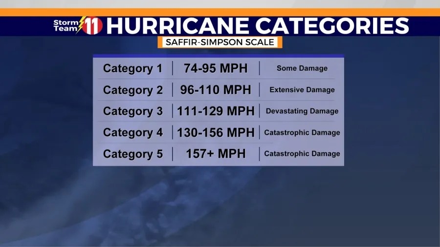NOAA predicts above average 2025 Atlantic Hurricane Season