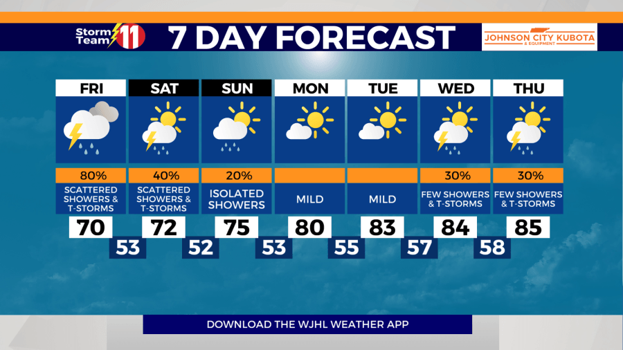 Scattered showers become more isolated overnight, patchy fog late, t-storms Friday