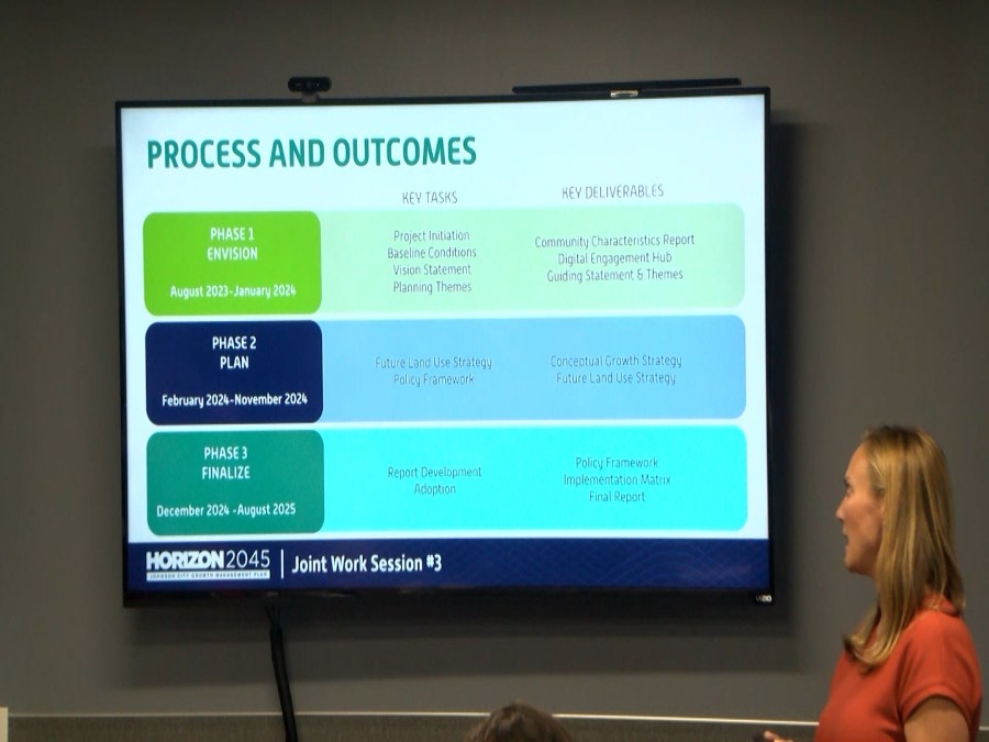 Johnson City Horizon 2045 project in final phase