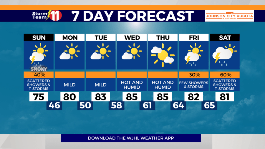 Few showers lingering overnight, cooler Sunday start, more t-storms by midday