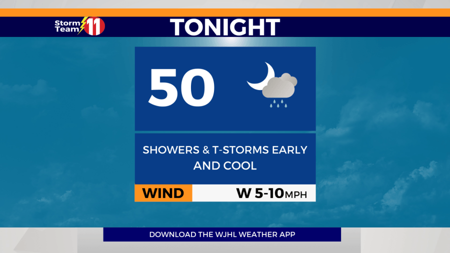 Scattered showers and t-storms possible tonight, few showers & t-storms Sunday