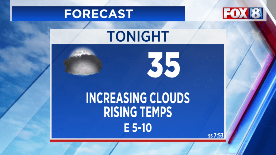 Multiple rounds of rain: Severe weather, flooding ahead