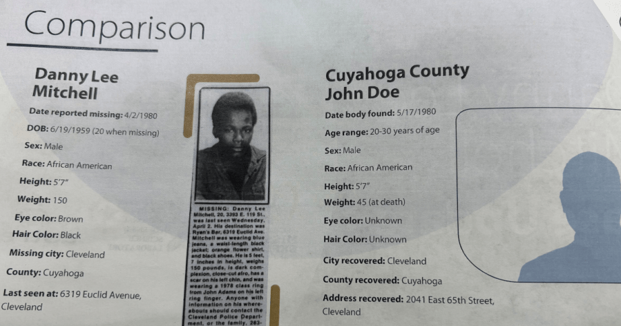 Cleveland man who went missing in 1980 identified as Cuyahoga County John Doe
