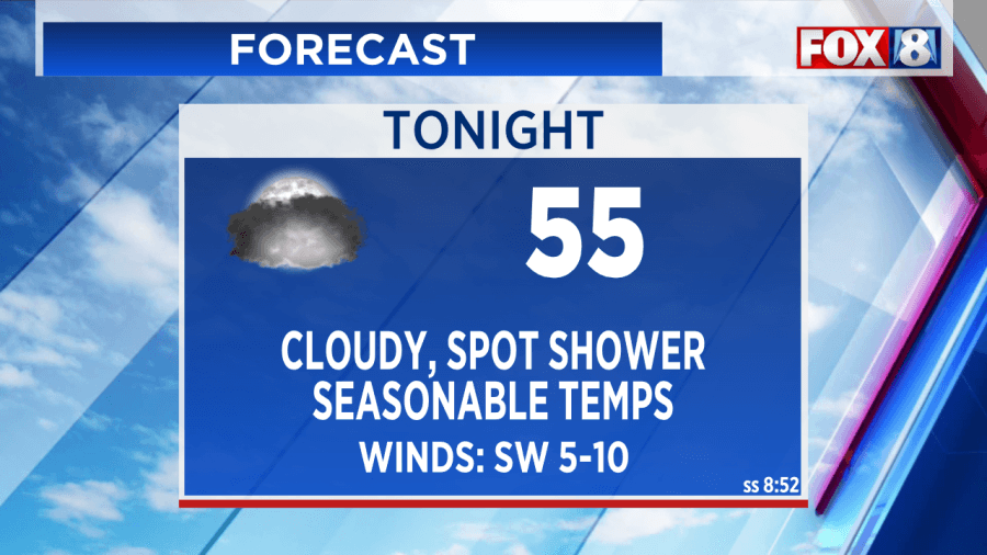 Cool night ahead with spotty showers