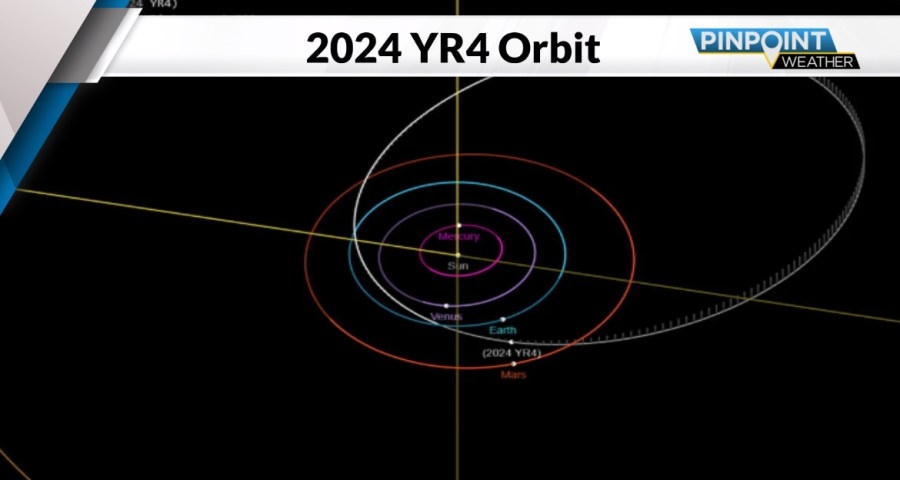 NASA identifies asteroid that could hit Earth. Here's why you shouldn't panic