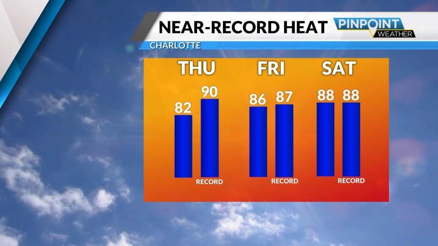 Cloudy Thursday morning followed by temperatures rising towards record levels to end week