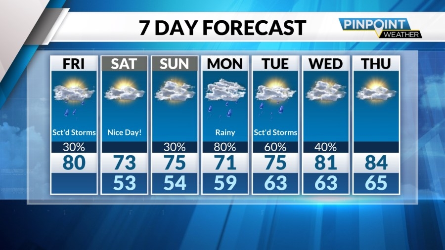 Storms to lull in Charlotte before slight risk of severe weather Friday afternoon
