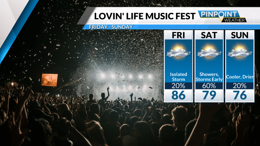 Stormy weather could soak Charlotte's Lovin' Life Music Festival weekend
