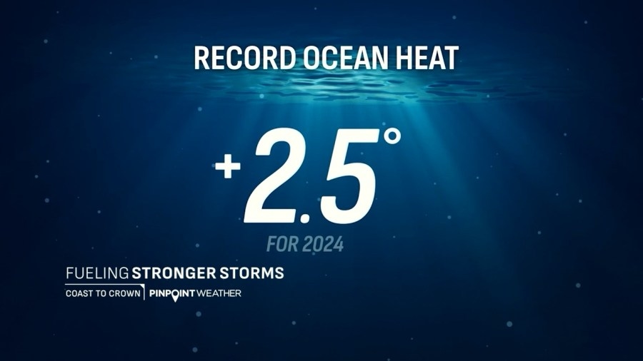 How much does climate change play into hurricane seasons?