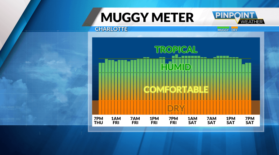 Flash Flood Warning in Charlotte as storms expected through the weekend