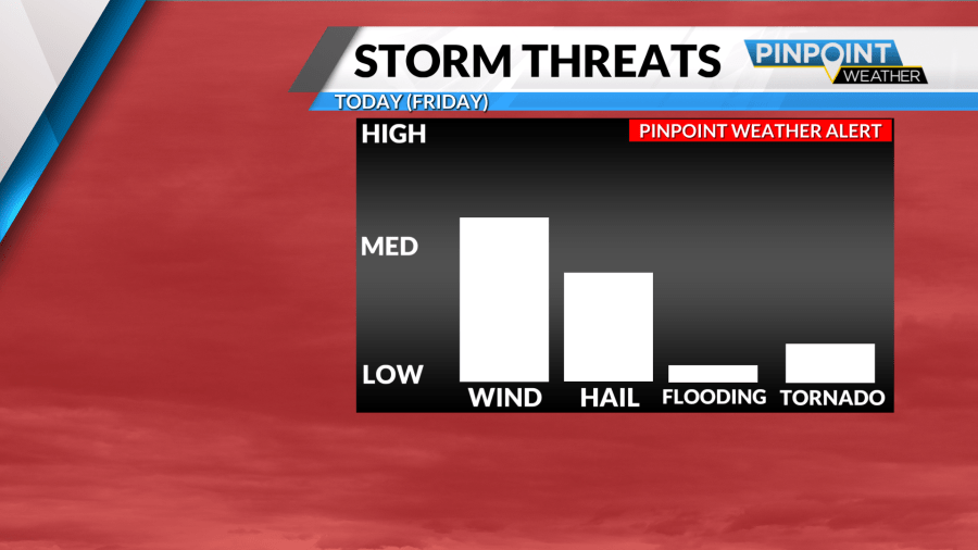 Severe Weather Timeline: Here's when the strongest storms will impact Charlotte Friday