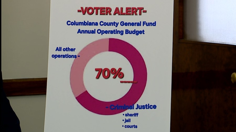 Columbiana County voters see another sales tax renewal levy on the ballot