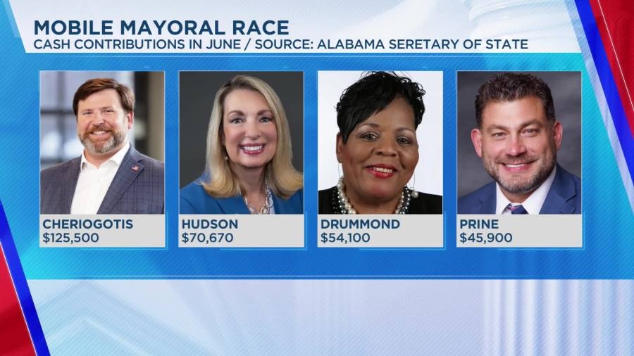 Mobile mayoral candidate Spiro Cheriogotis tops other candidates in fundraising