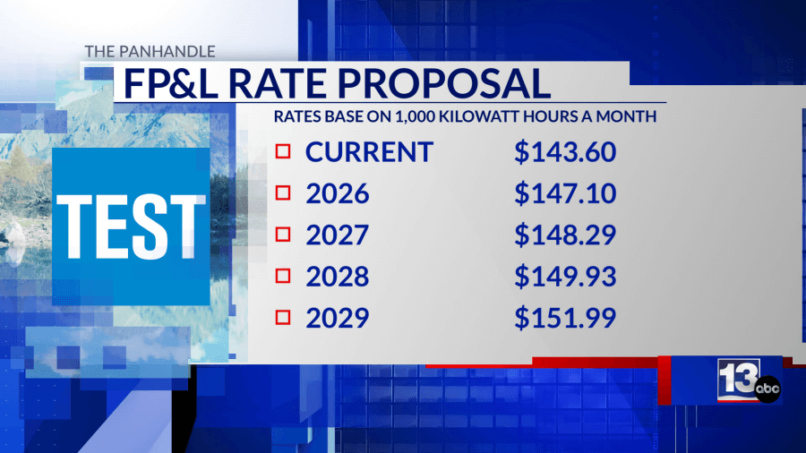 Florida PSC reviews potential electricity rate hike proposal