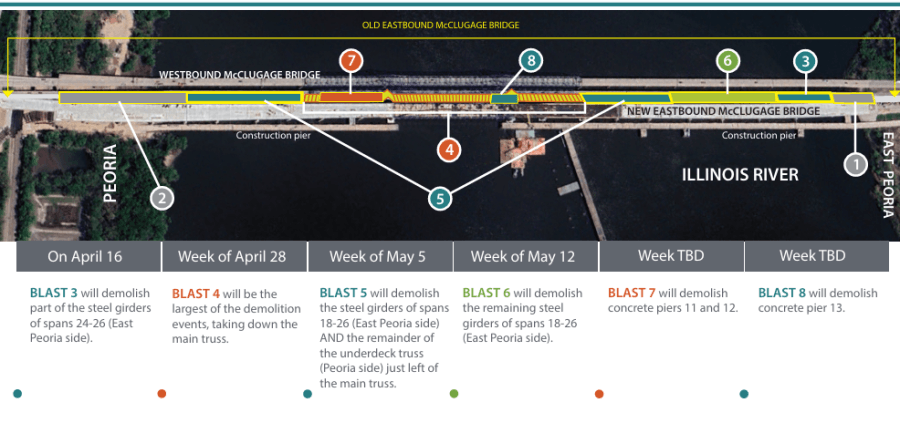 What to know about the 5th instillation of the McClugage bridge demo