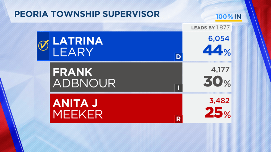 LaTrina Leary re-elected as Peoria Township Supervisor