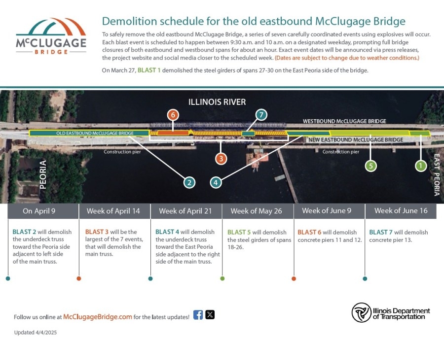 Second in a series of detonations on the McClugage Bridge to occur next week