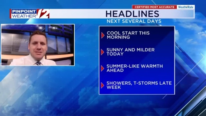 Weather Now: Warmer, bright today; Big warmup ahead