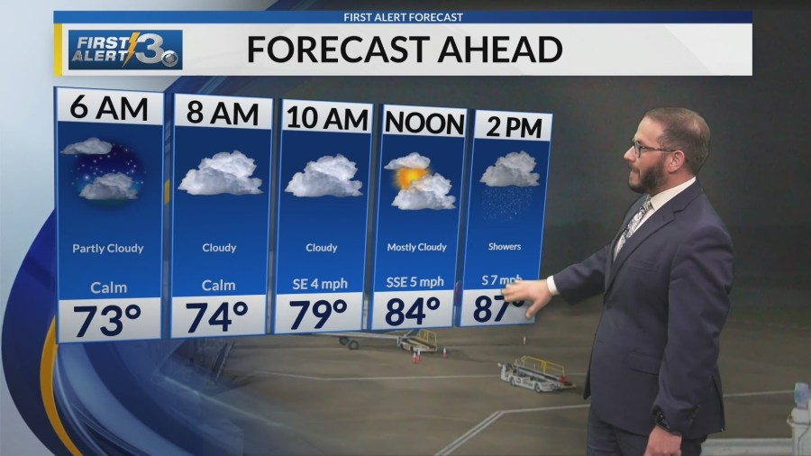 Warm and humid today with a spotty shower – weekend storm chances increase