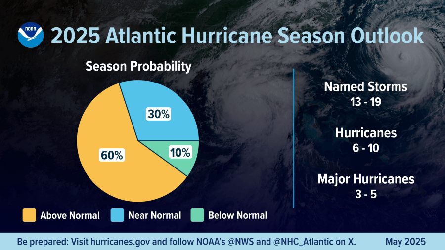 NOAA predicts ‘above average' season in new hurricane outlook