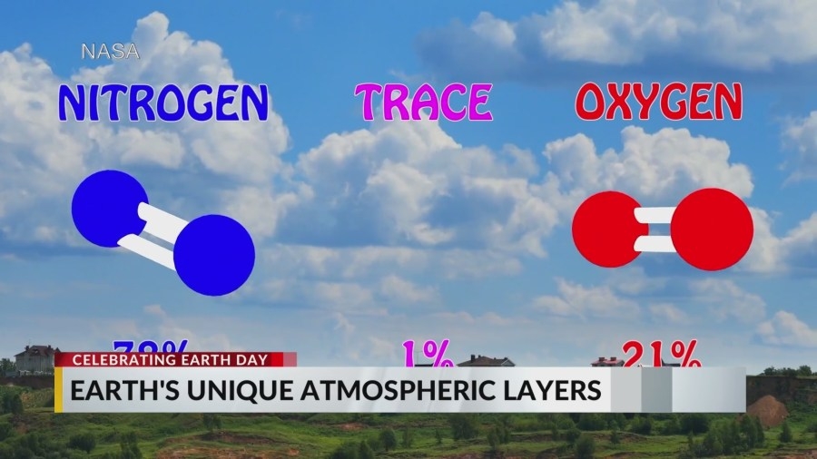 Earth Day 2025: Our amazing atmosphere