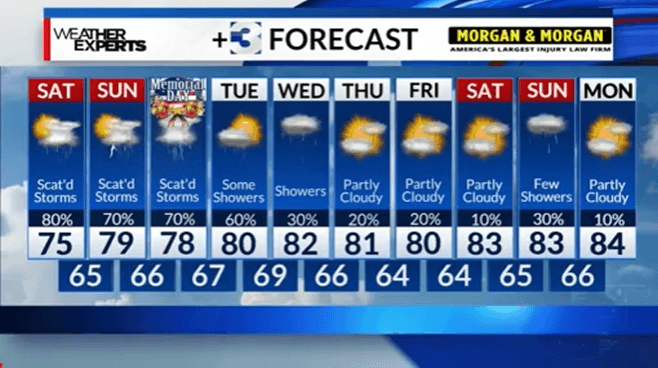 Storms expected throughout Memorial Day Weekend