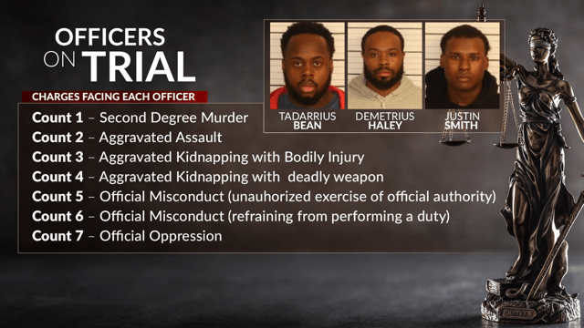 Tyre Nichols case: How we got here