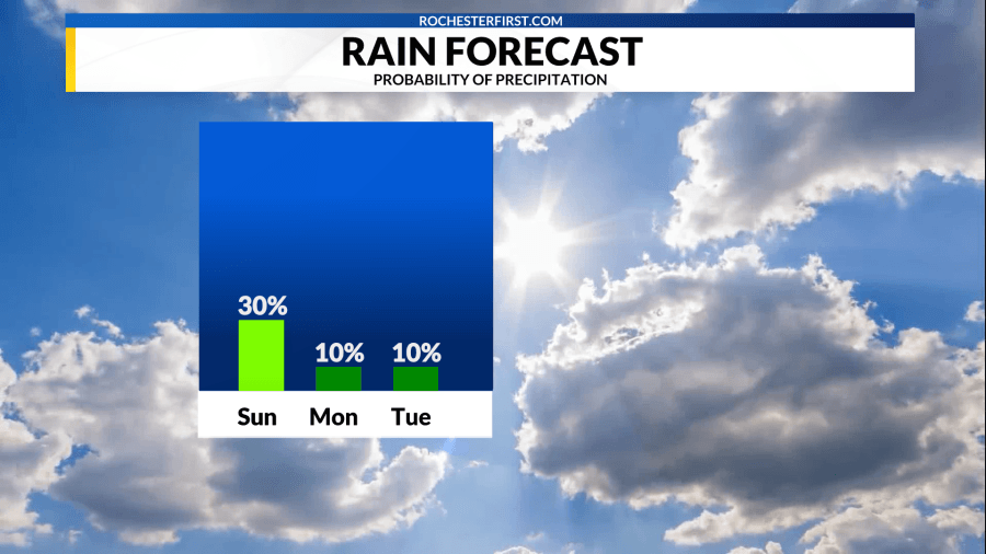Weather Forecast: Cooler air set to settle in