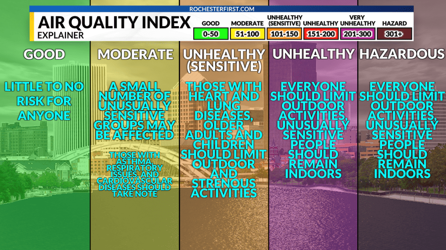 DEC Issues Air Quality Alert for Western New York