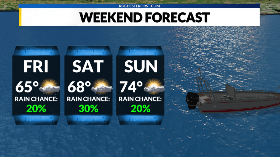 Weather Forecast: Cloudier and chillier to end the week