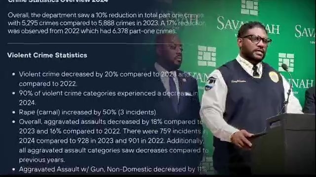 Savannah crime rates plummet in 2024