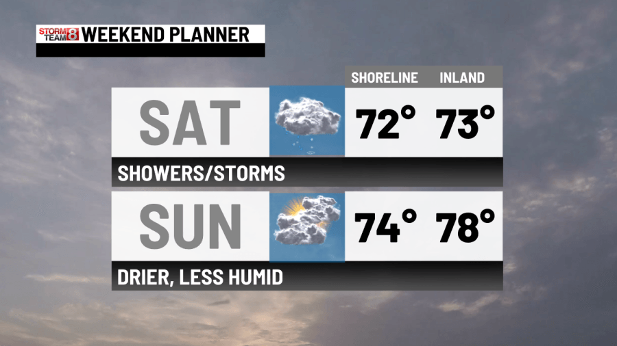 Staying muggy with some showers today