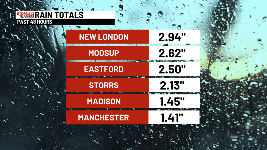 Rainfall totals: How much rain the Nor'easter brought Connecticut