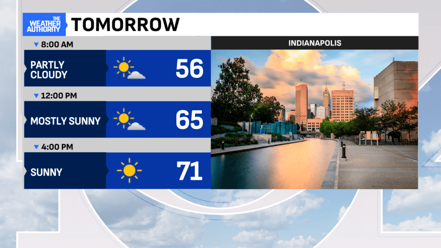 Perfect weather to end the weekend in central Indiana; More storms possible as workweek ramps up