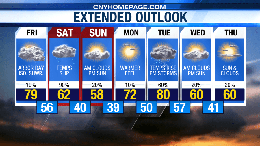 Eyewitness Weather for April 24 — 70s this week, 80s next week!