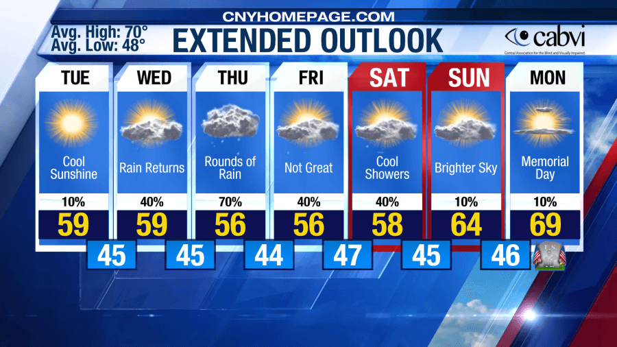 Eyewitness Weather for Monday, May 19 — Bundle up for the week ahead!