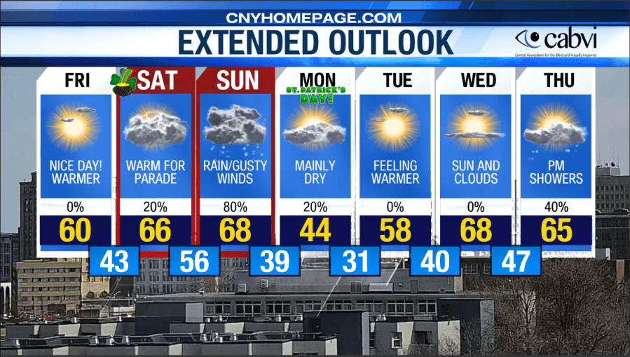 Eyewitness Weather for March 13 — Beautiful end to the week, but storms on the way