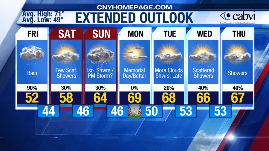 Eyewitness Weather Forecast for May 22 — Memorial Day Weekend Forecast