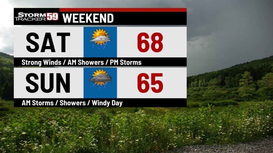 Friday sees one more day of sunshine before weather turns active this weekend