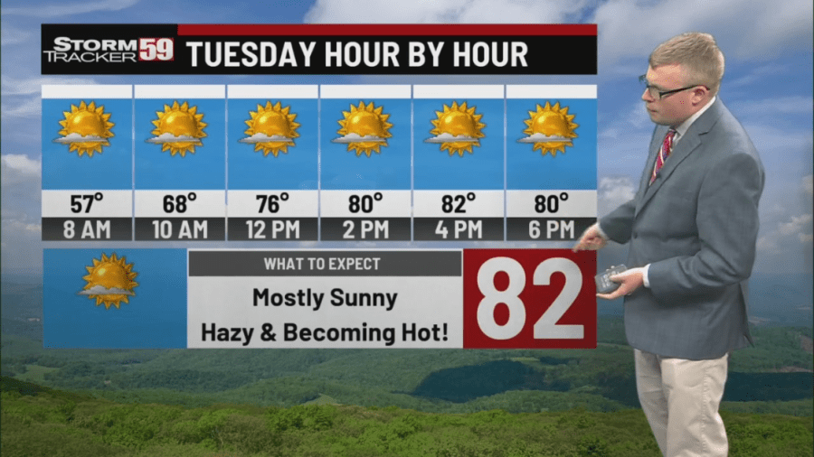 Here comes the heat! Summer-like pattern to last through the week