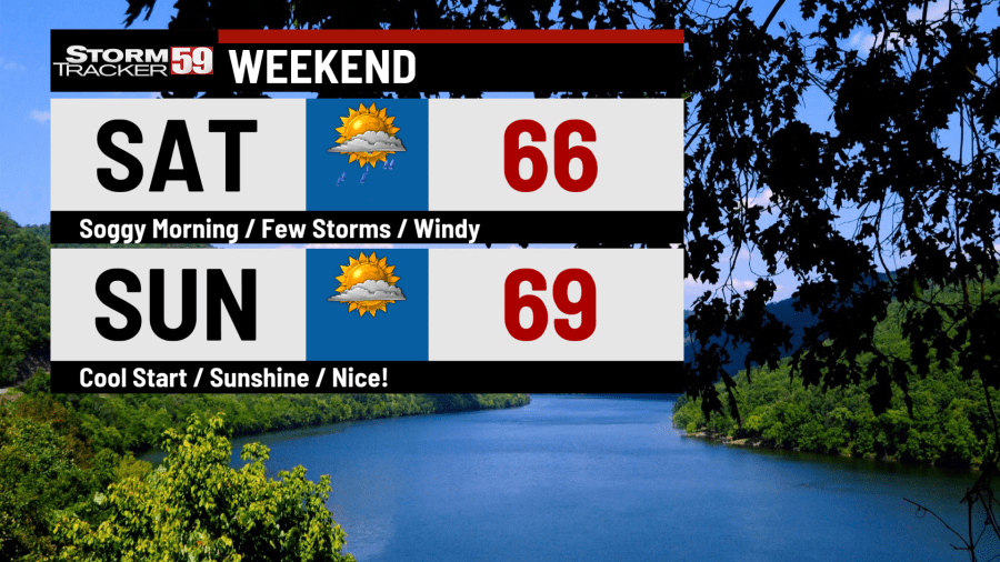 Few showers & storms Saturday, beautiful Sunday!