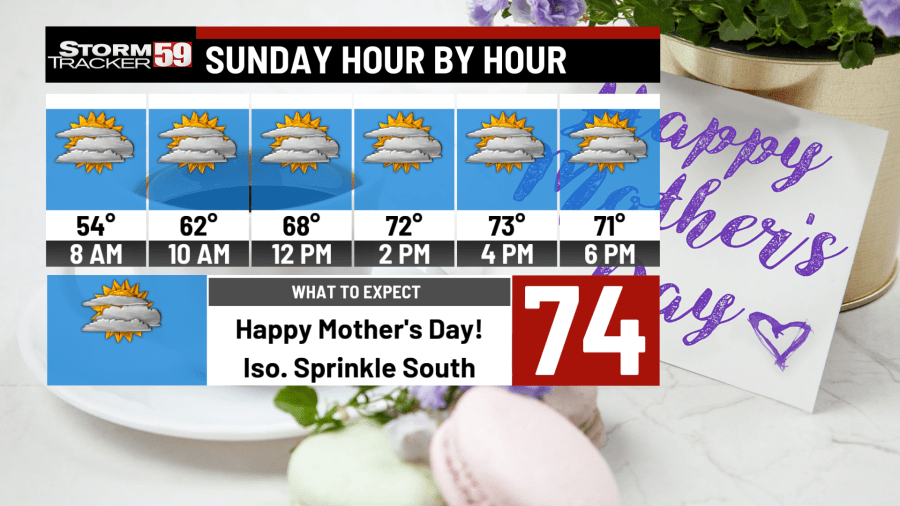 Fairly dry Mother's Day is followed by a soggy start to next week