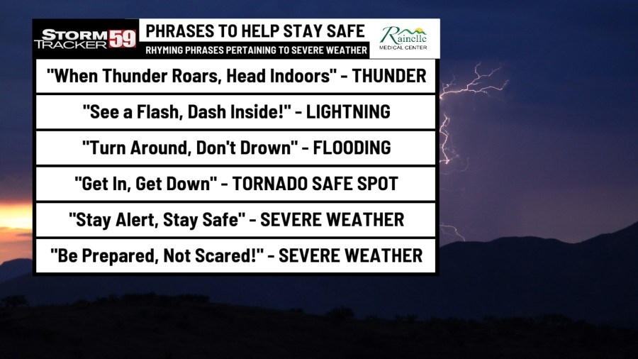 Severe Weather Awareness Week 2025: Outdoor Safety