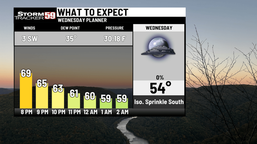 Increasing chances for rain ahead, with a few storms Friday