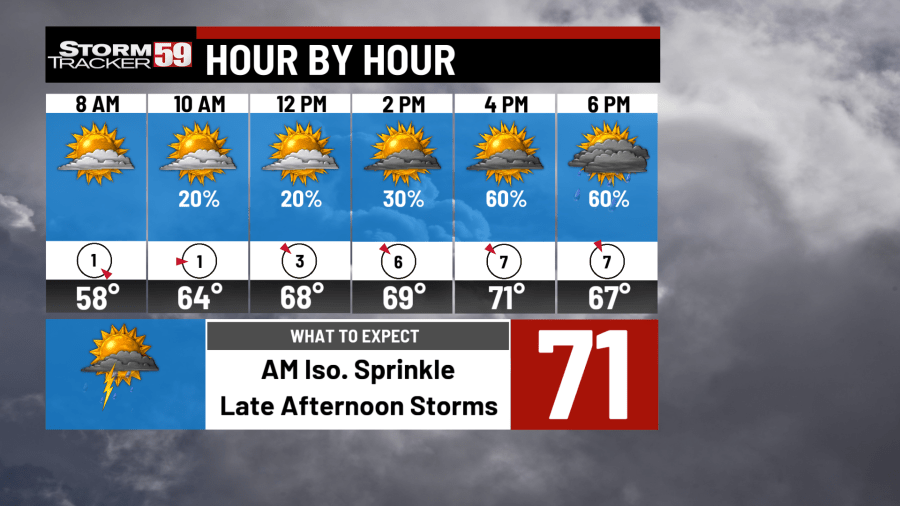 A comfy Thursday morning turns unsettled with afternoon showers and storms