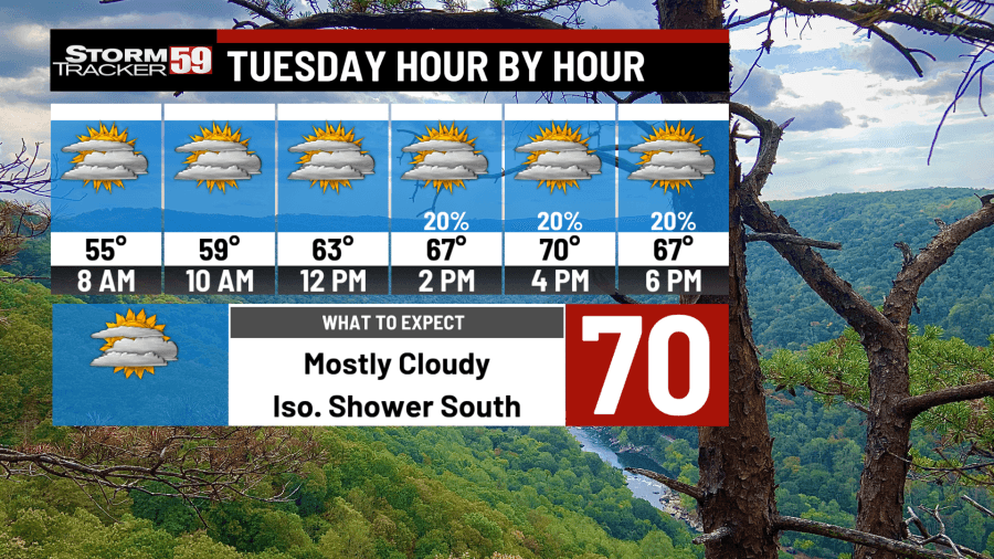 Warm ahead with better chances for showers looming